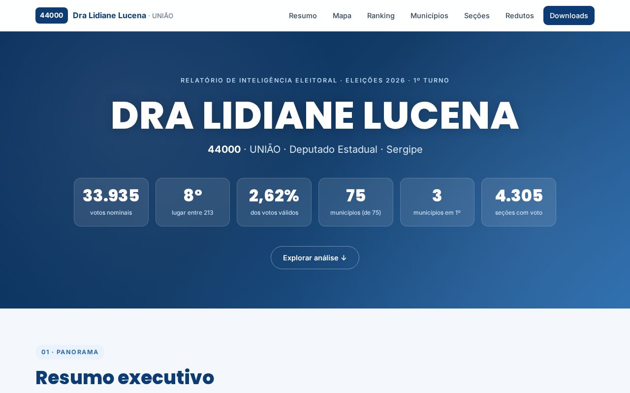 Preview of Analise Eleitoral Lidiane Lucena