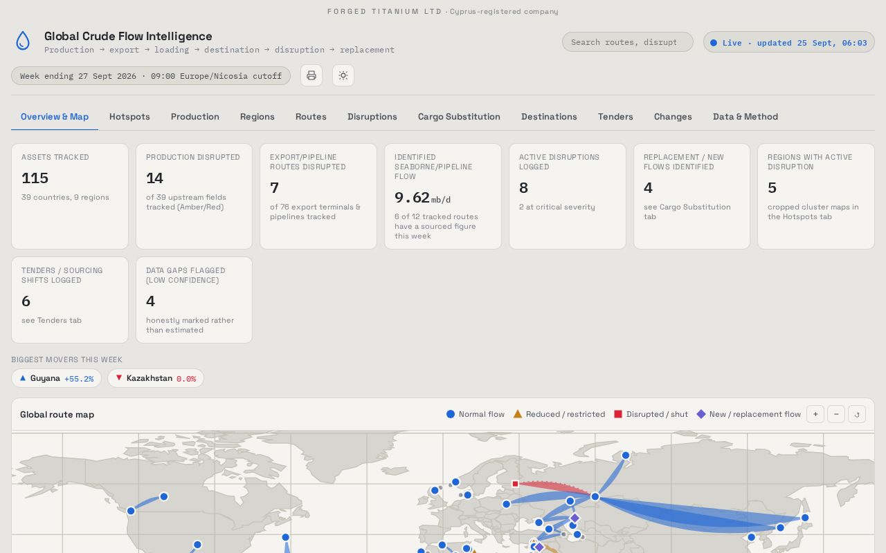 Preview of Crude Flow Dashboard