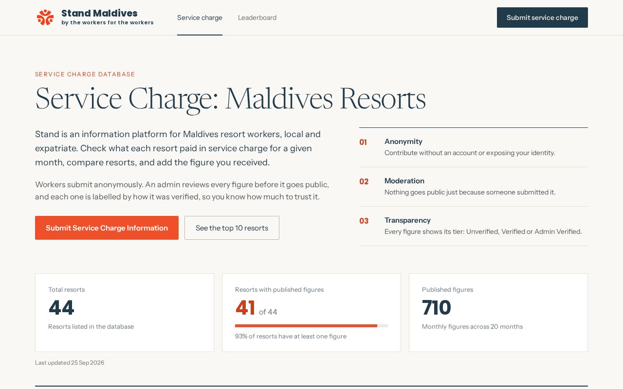 Preview of Stand Maldives