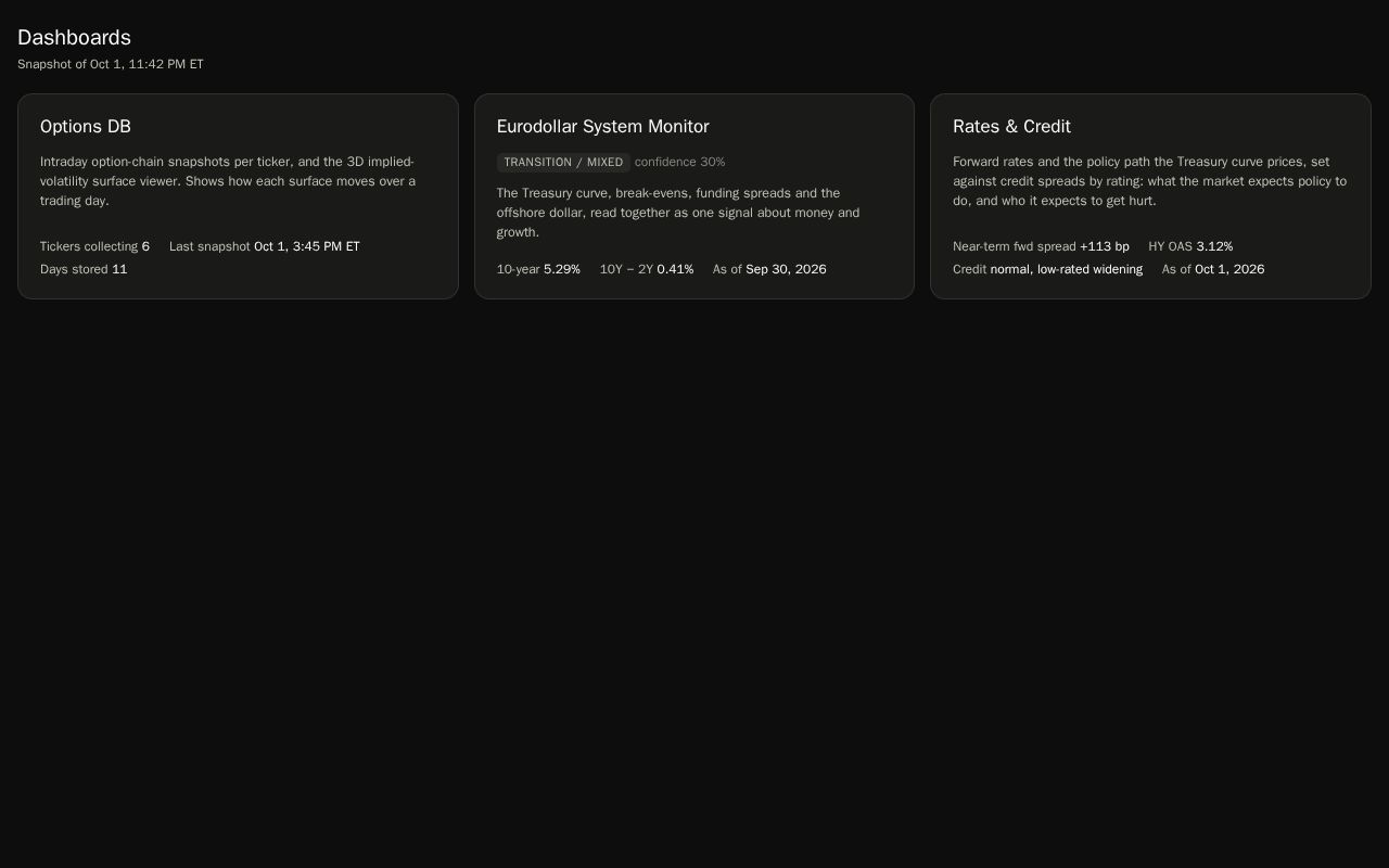 Preview of Eurodollar Monitor