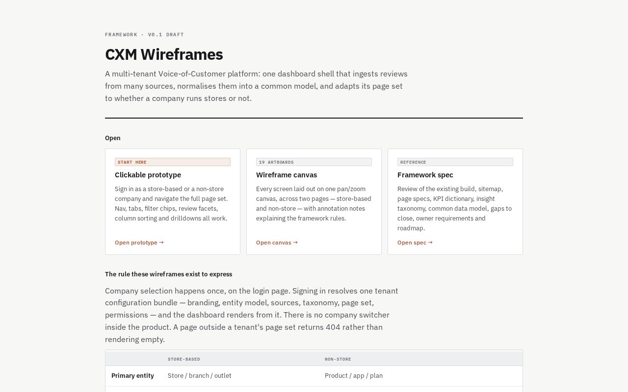 Preview of CXM Wireframes