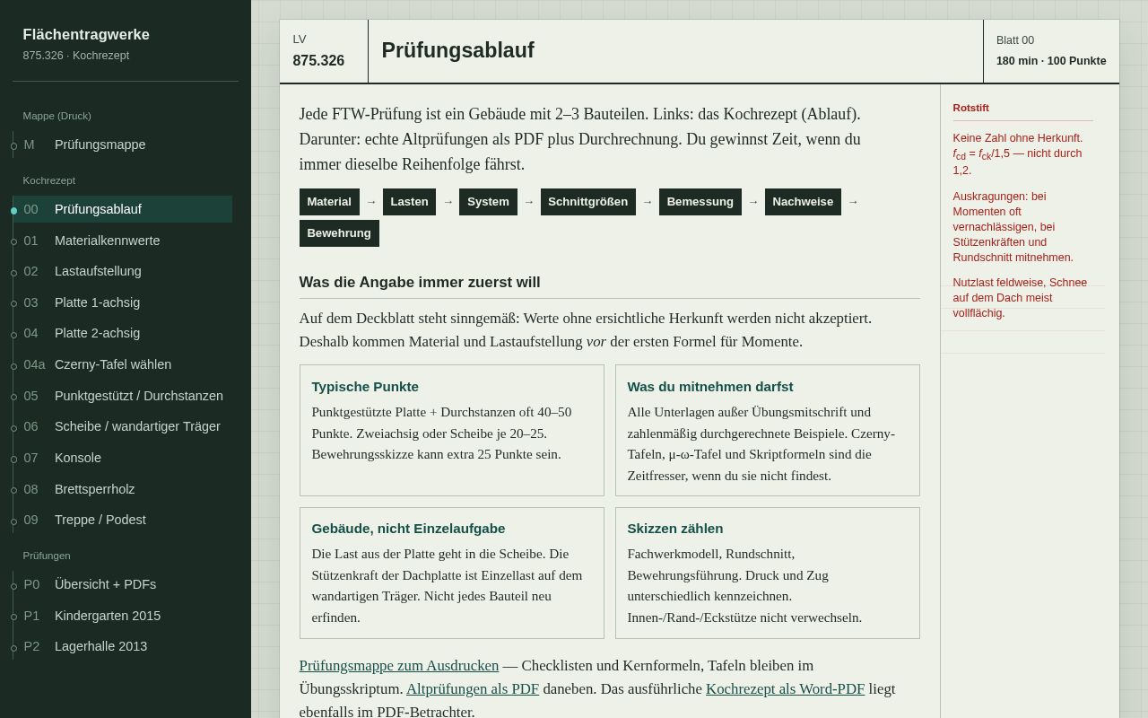Preview of Ftw Kochrezept