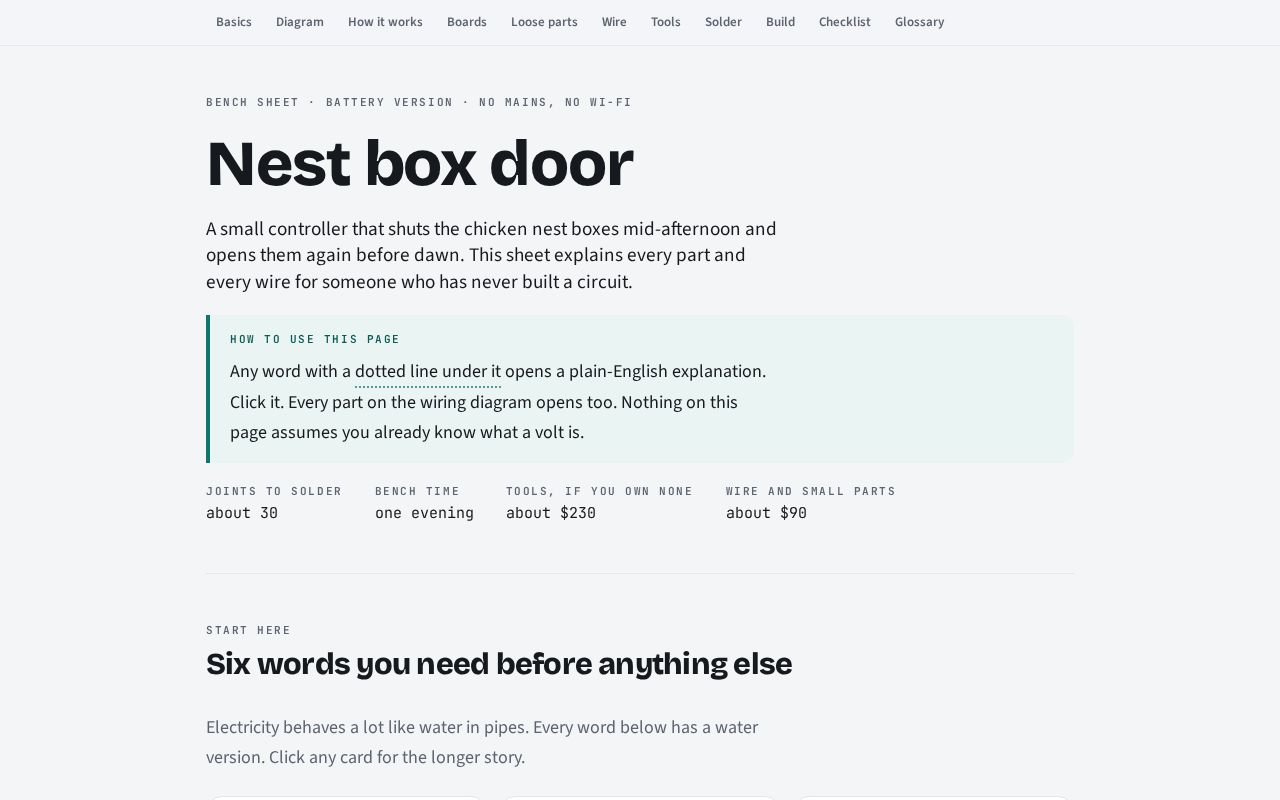 Preview of Nestbox Door