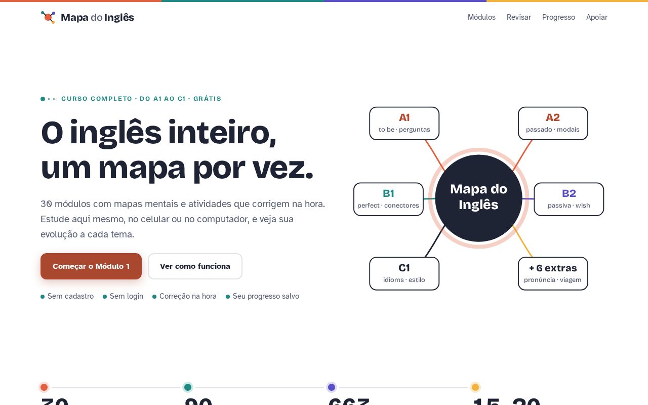 Preview of Mapa Do Ingles Site