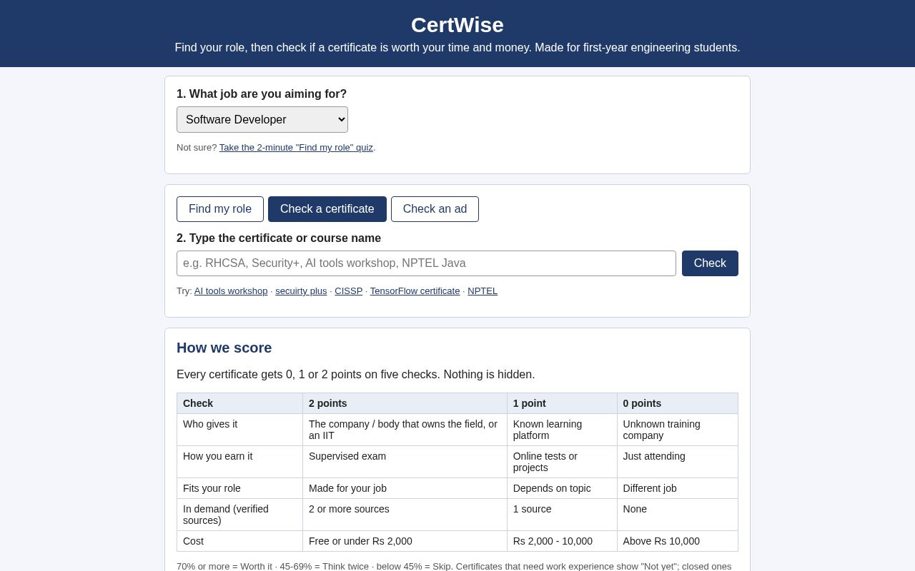 Preview of Certwise