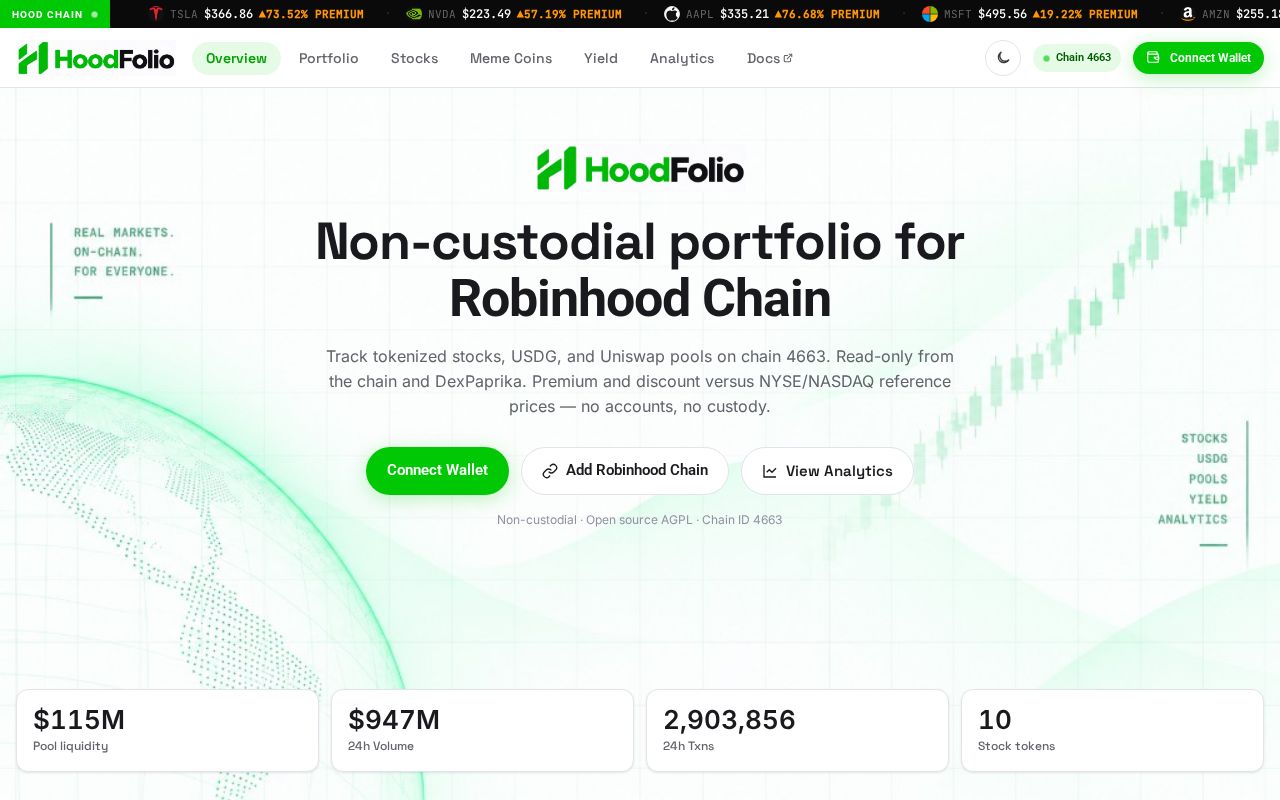 Preview of HoodFolio