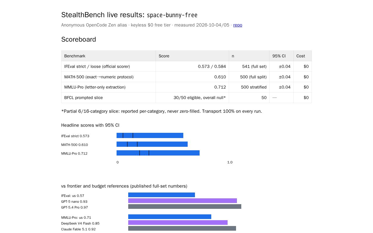 Preview of Stealthbench