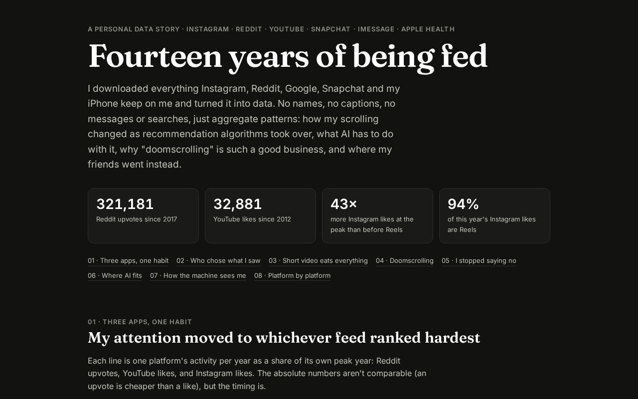 Preview of Feed, Fed