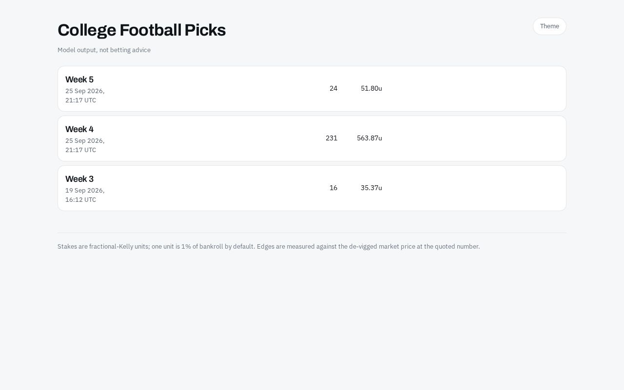 Preview of College Football Picks