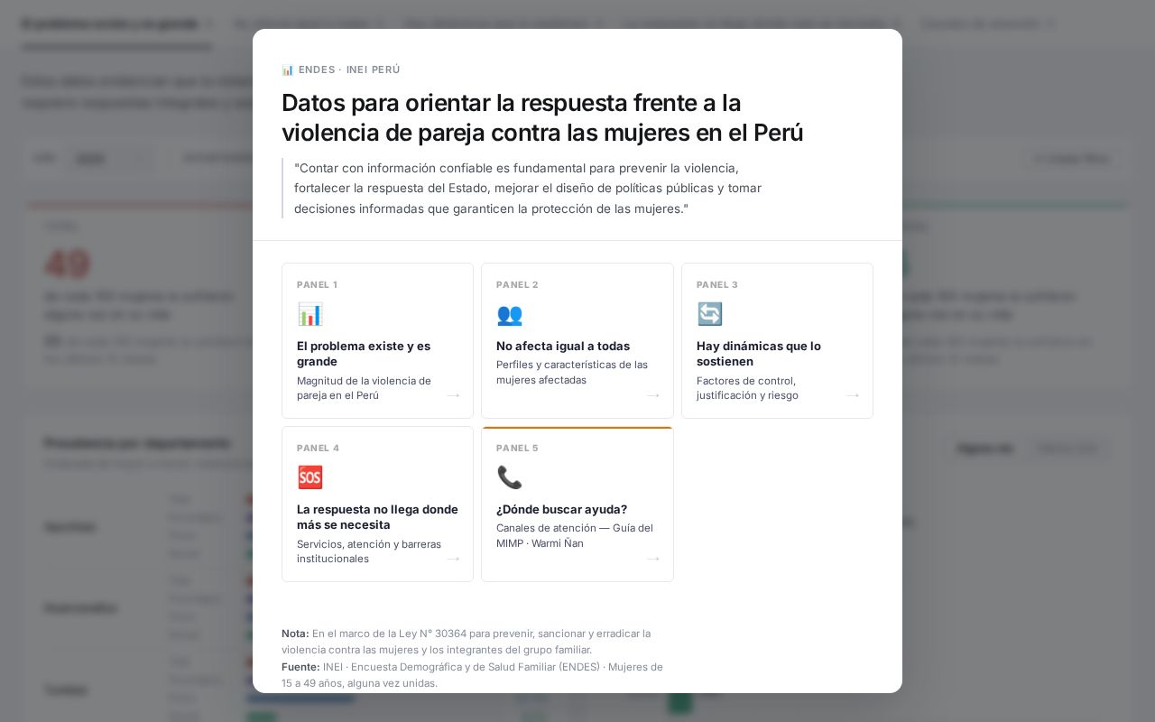 Preview of Indicadores ENDES