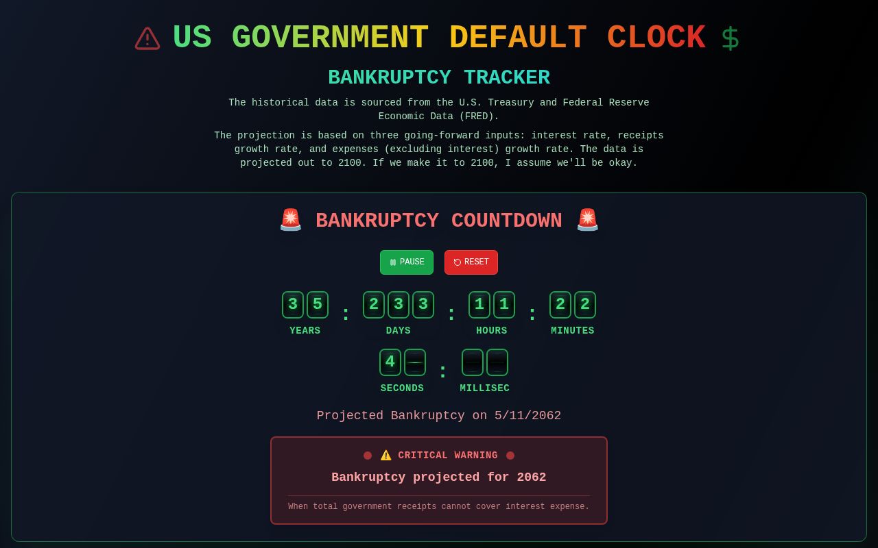 Preview of Bankrupt Clock