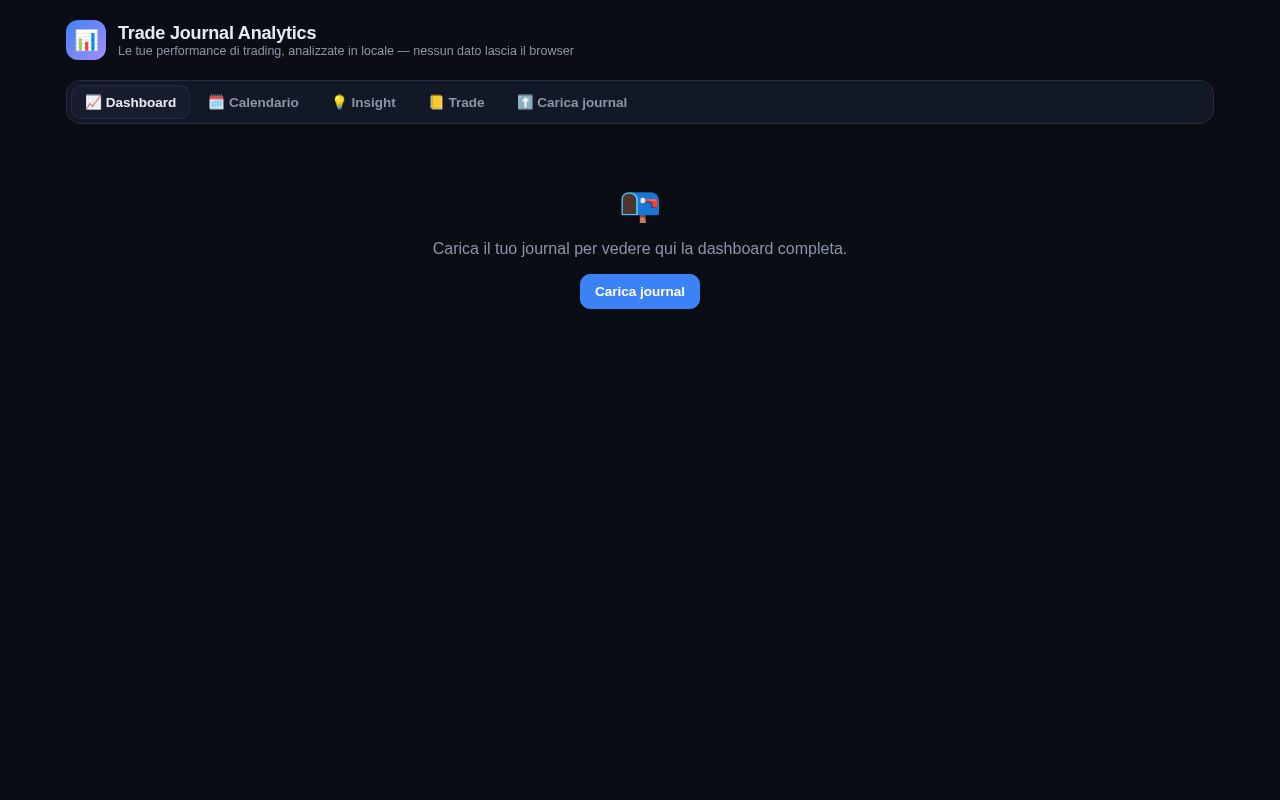 Preview of Trading Journal Analytics
