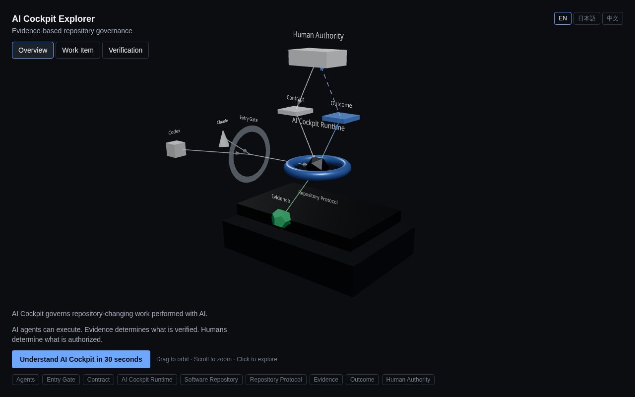 Preview of Ai Cockpit Explorer