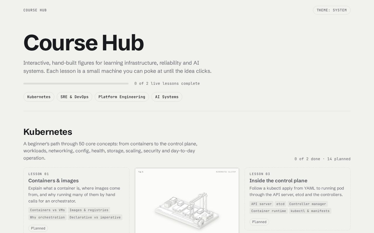 Preview of Course Hub