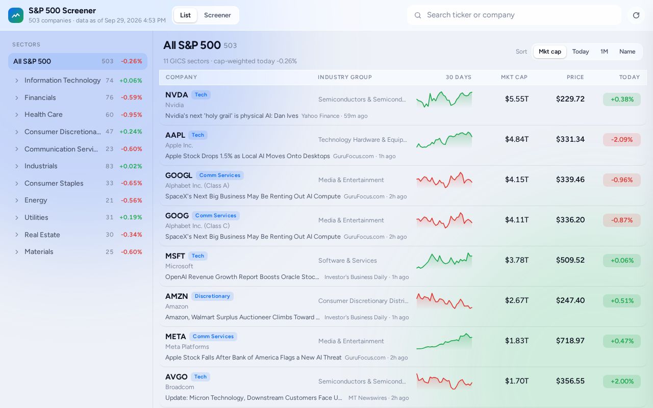 Preview of S P 500 Stock Screener
