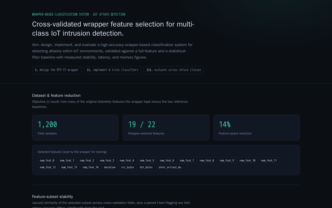 Preview of Wrapper-Based IoT Intrusion Detection