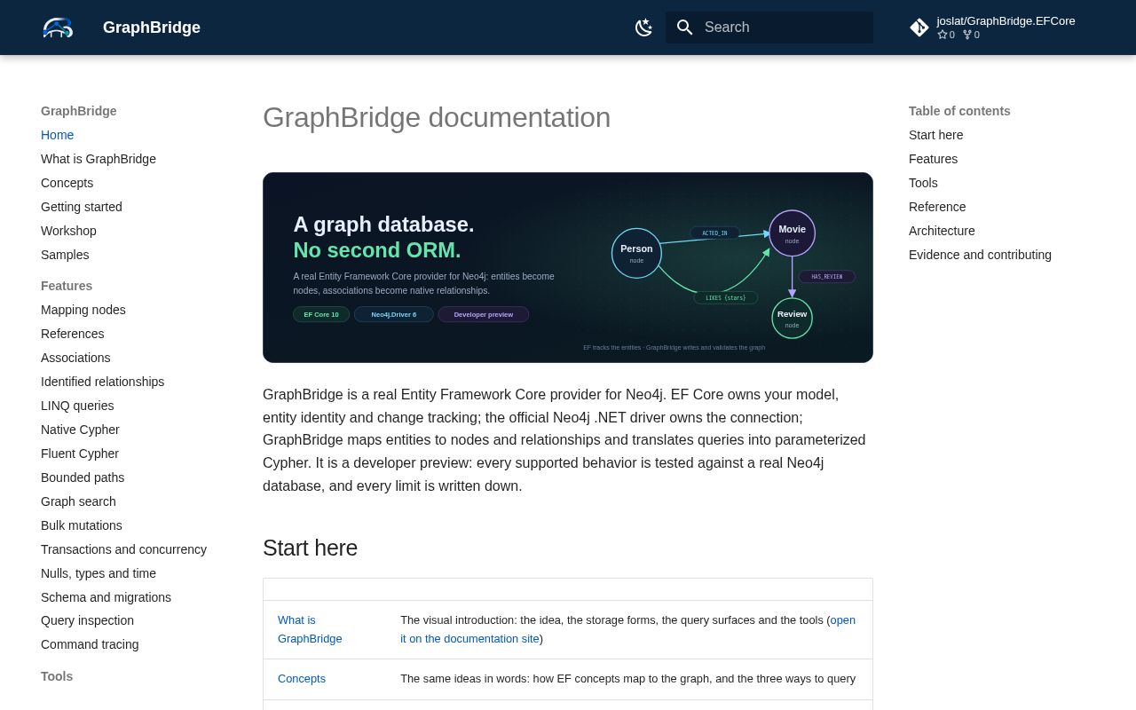 Preview of GraphBridge EFCore