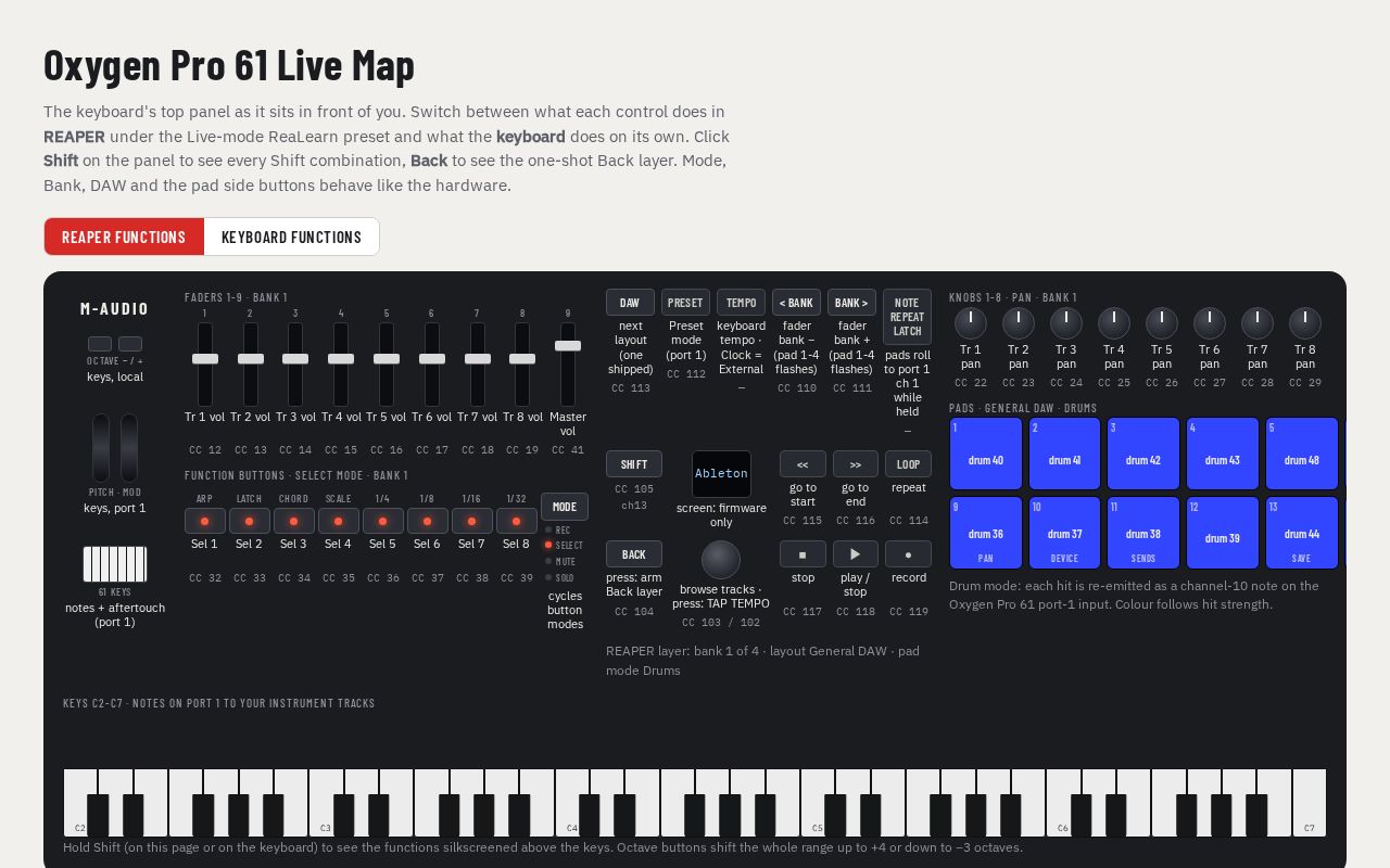 Preview of Midi Control Center