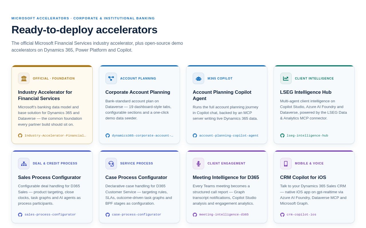 Preview of Corporate Banking Accelerators