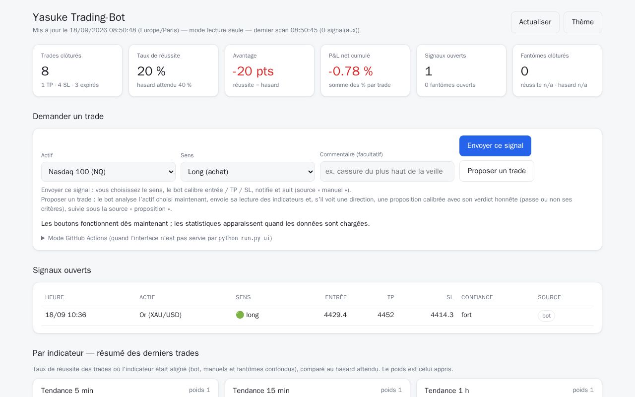 Preview of Trading Bot