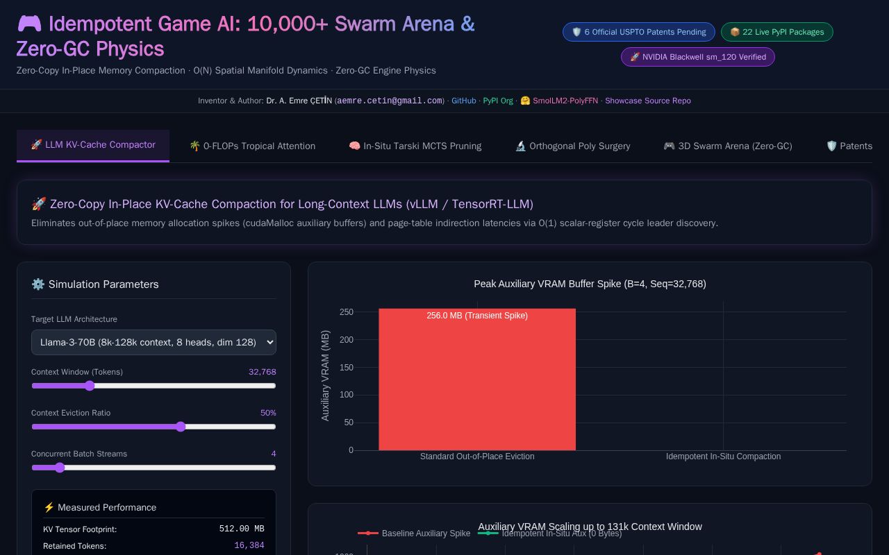 Preview of Idempotent Gaming Ai
