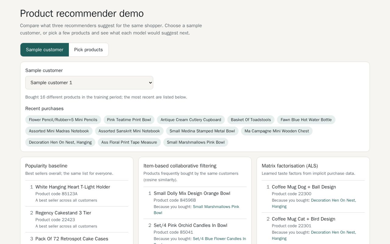 Preview of Ecommerce Recommender