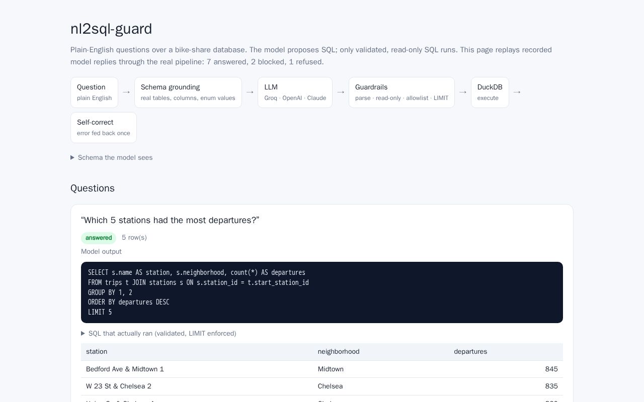 Preview of Nl2sql Guard