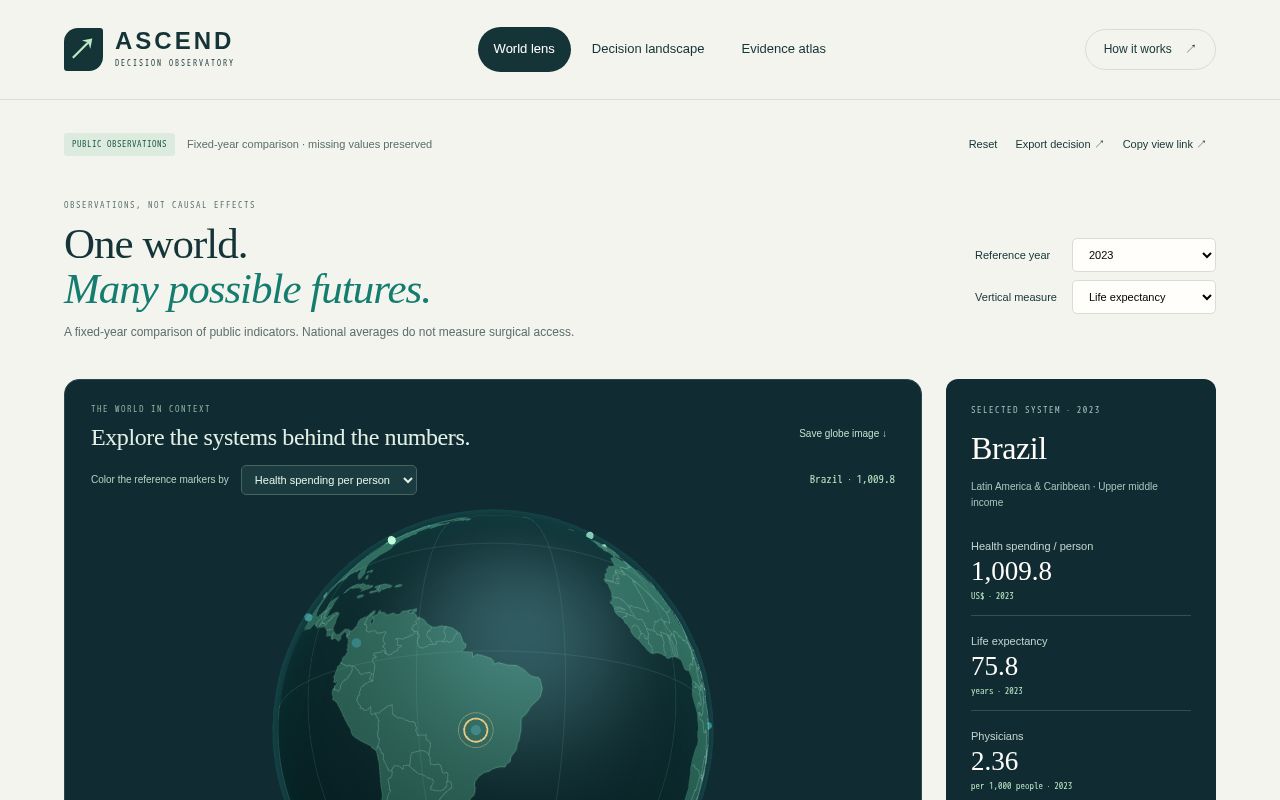Preview of ASCEND Decision Observatory