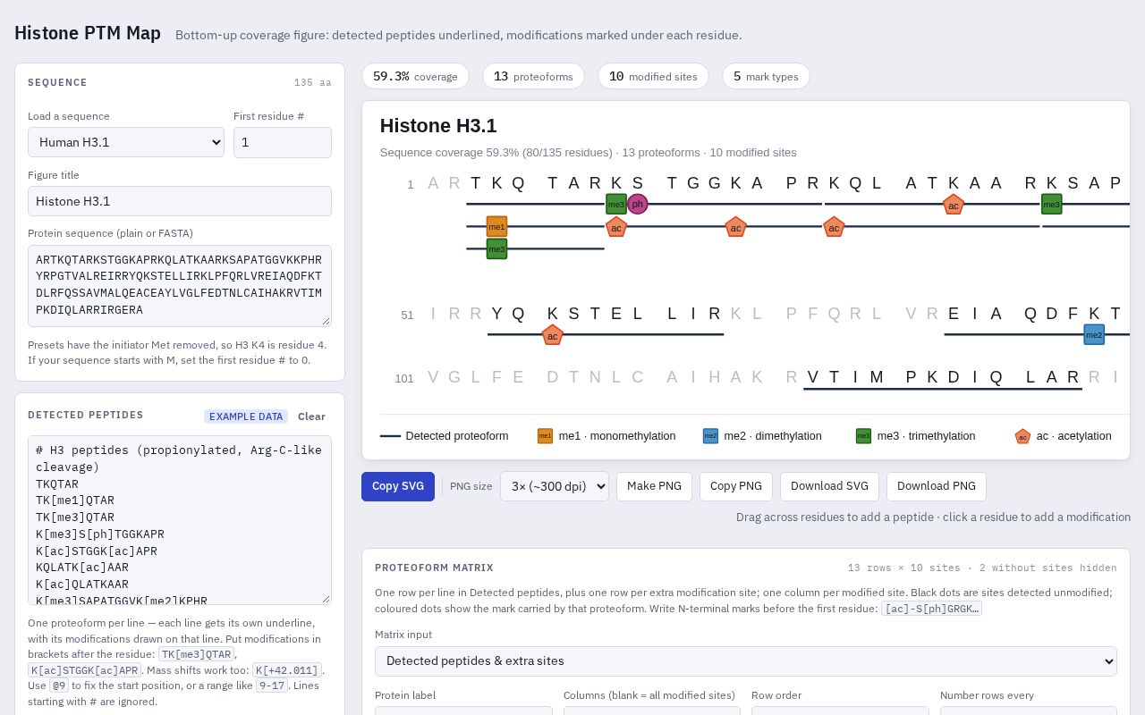 Preview of Histone Ptm Mapping