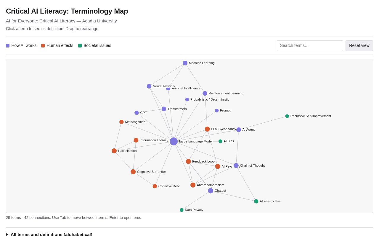 Preview of Ai Literacy Glossary