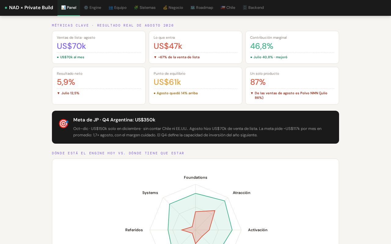 Preview of Consulting Nad