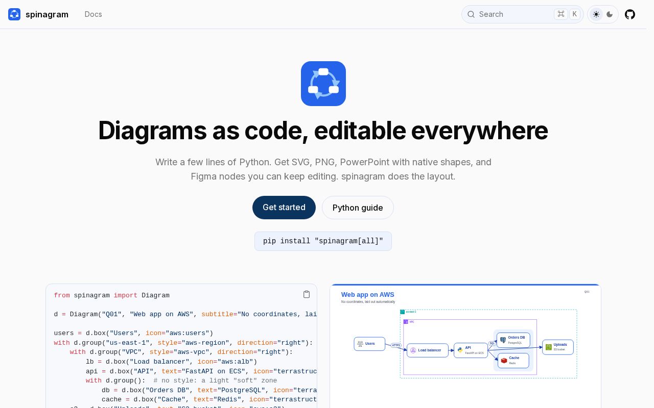 Preview of Spinagram