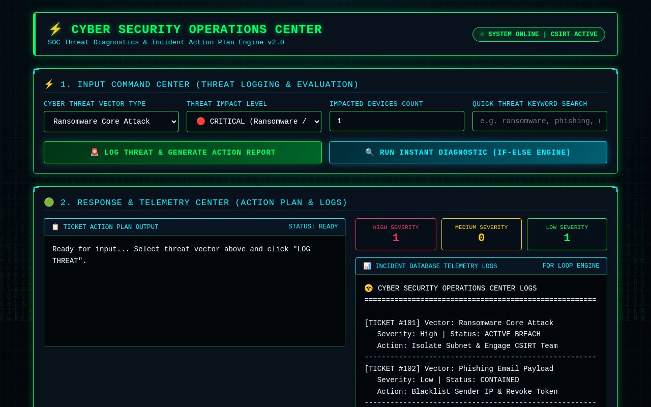 Preview of Cybersecurity Incident Management System