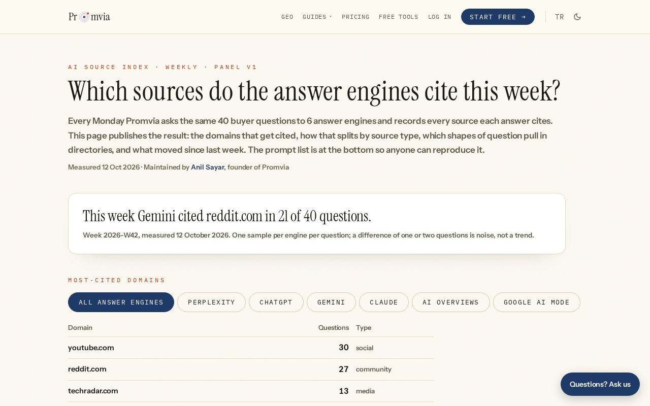 Preview of Ai Source Index