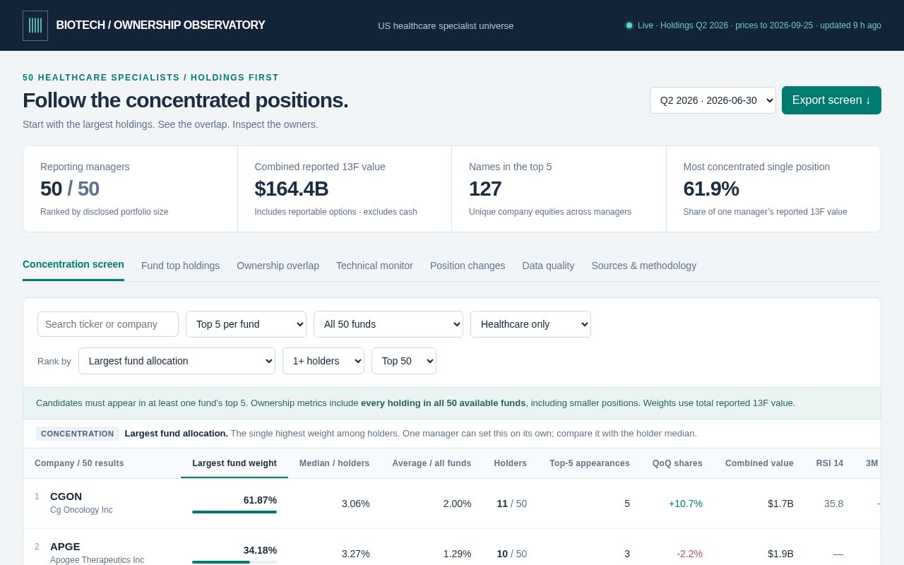 Preview of Biotech Ownership Observatory