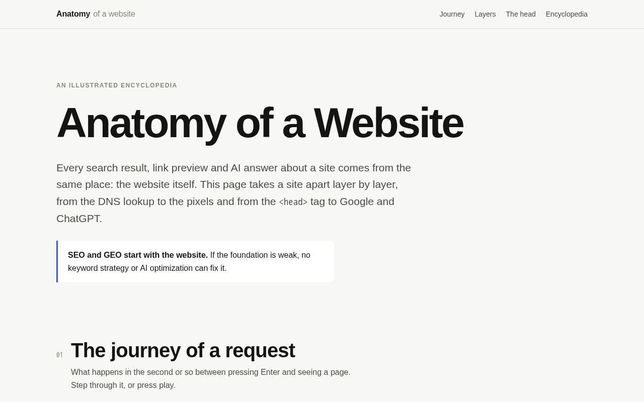 Preview of Anatomy of a Website