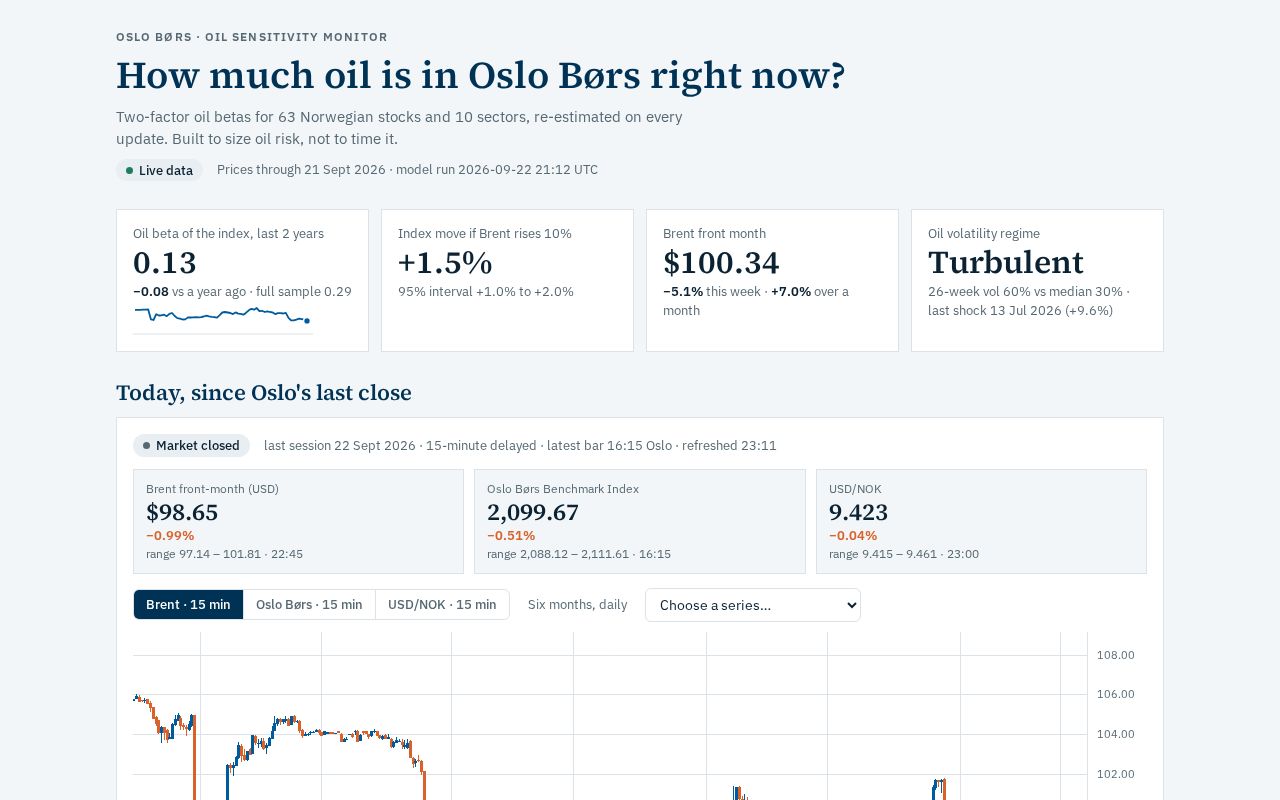 Preview of Oslo Oil Sensitivity