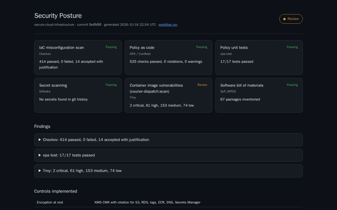 Preview of Secure Cloud Infrastructure
