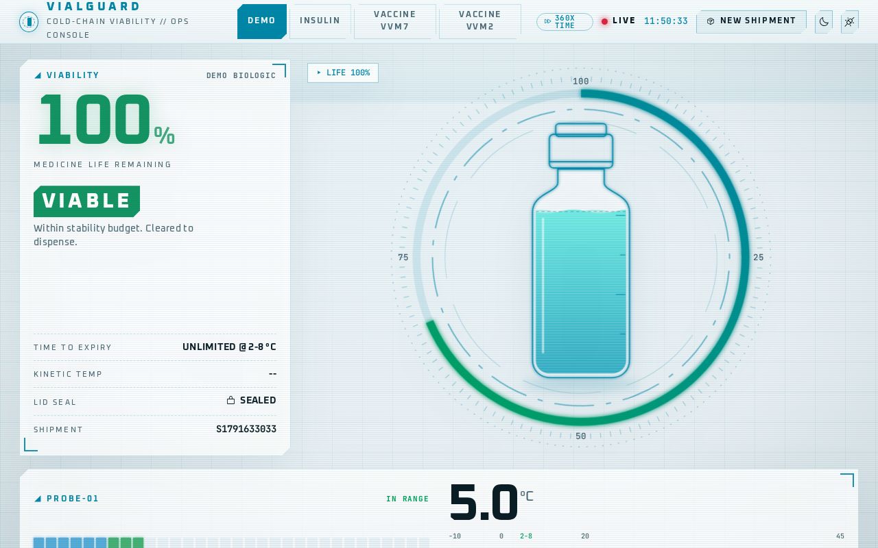 Preview of Vialguard