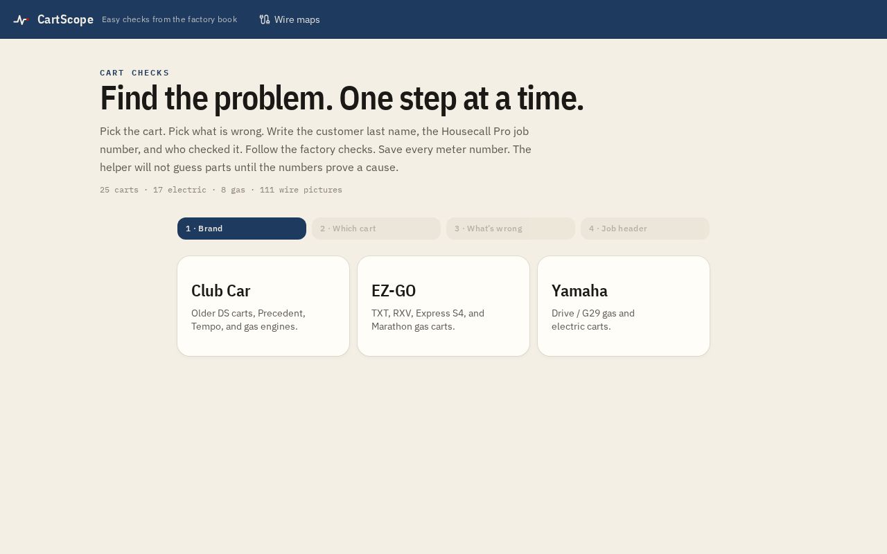 Preview of CartScope