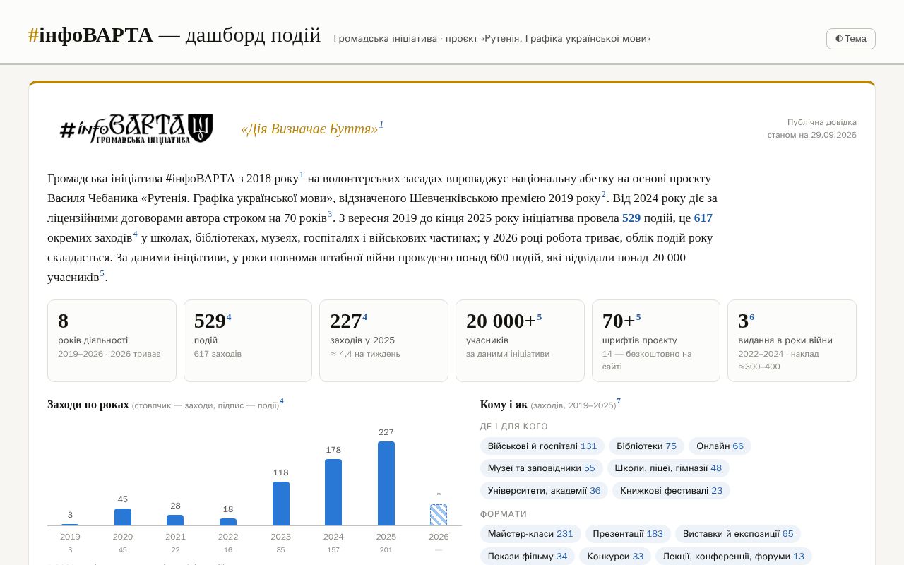 Preview of Infovarta