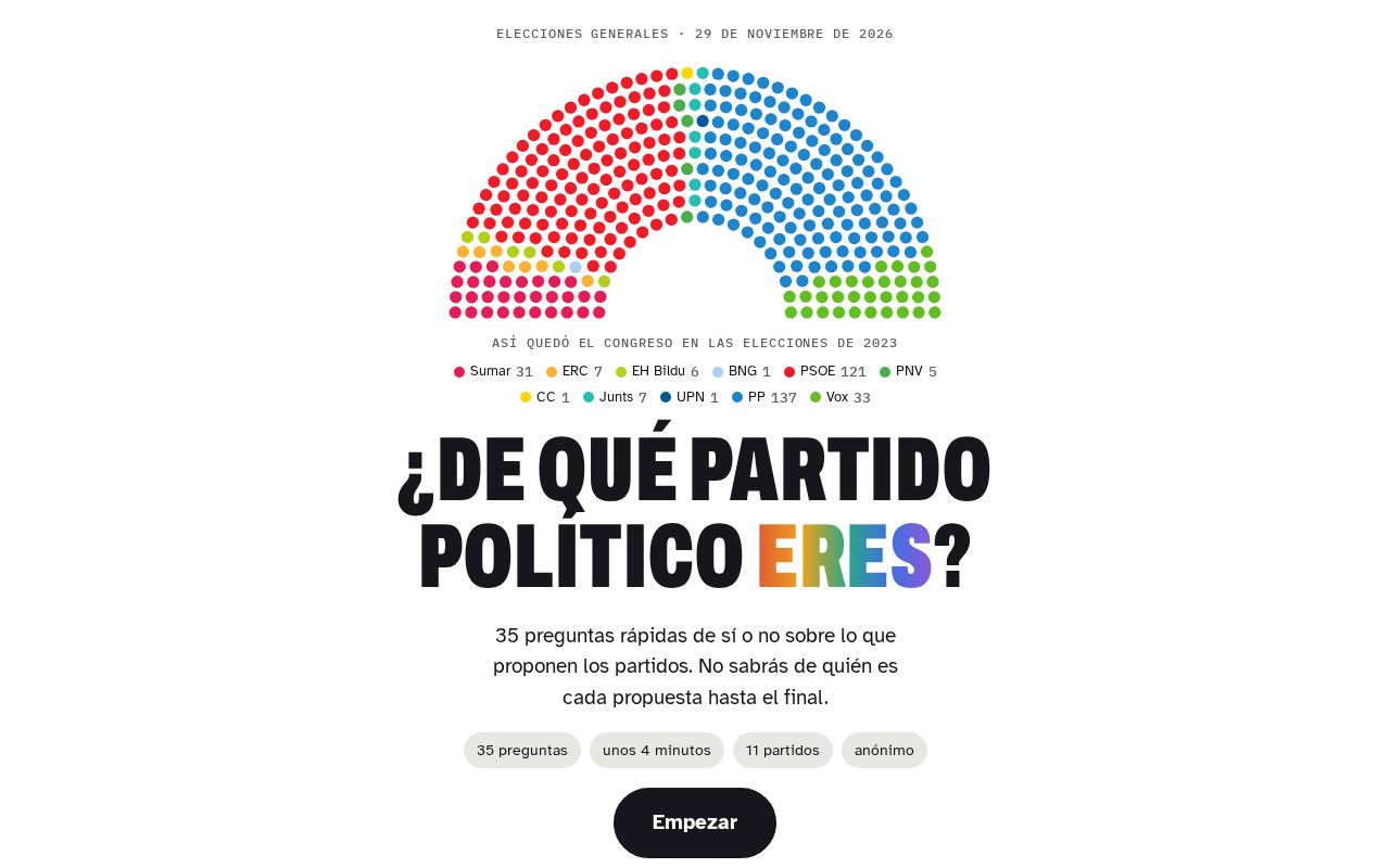 Preview of ¿De qué partido eres?
