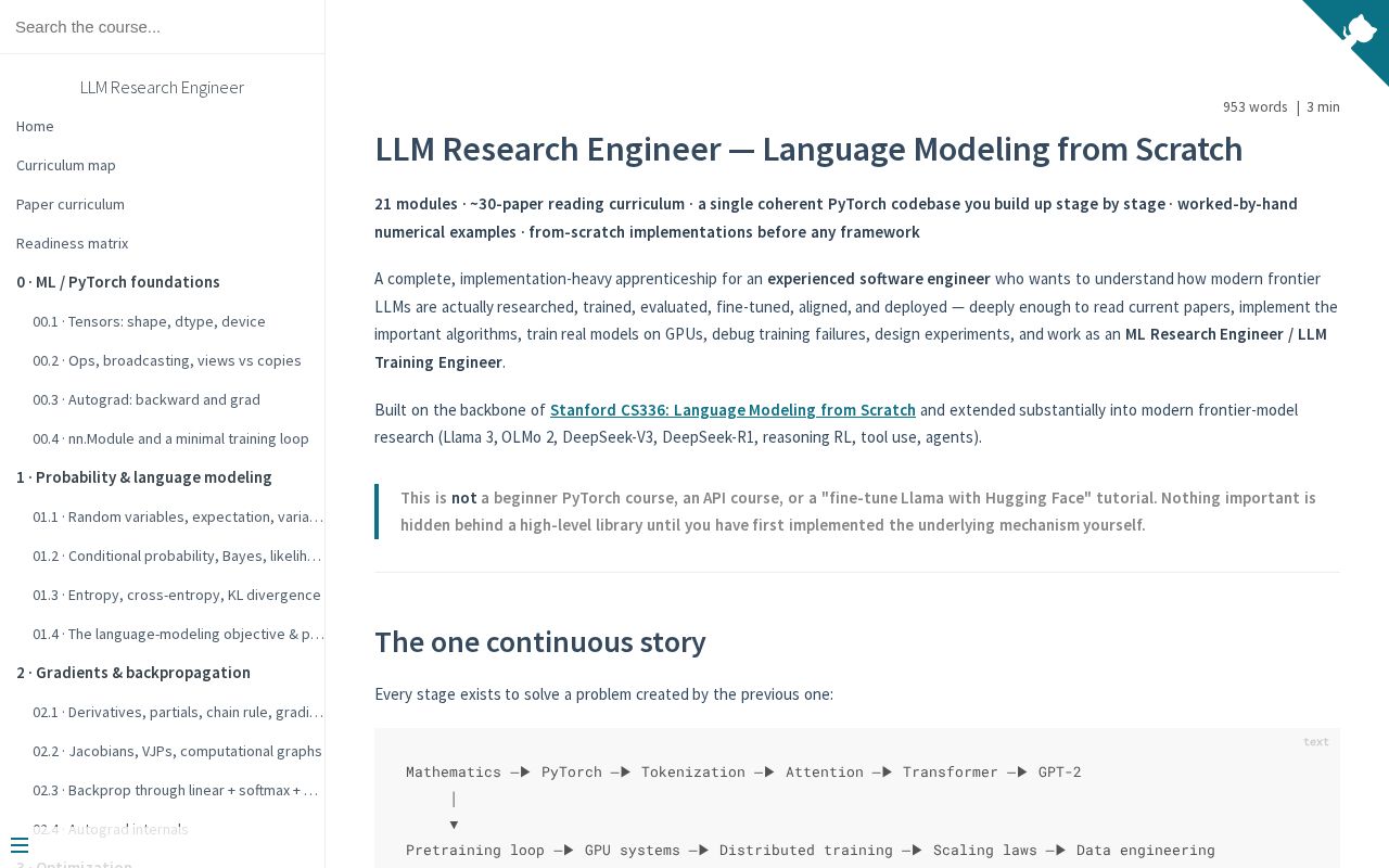 Preview of Llm Research Engineer Course
