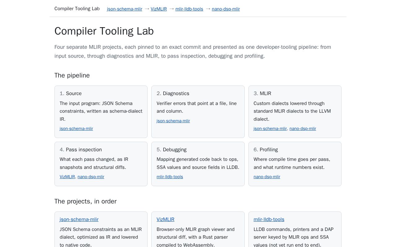 Preview of Compiler Tooling Lab