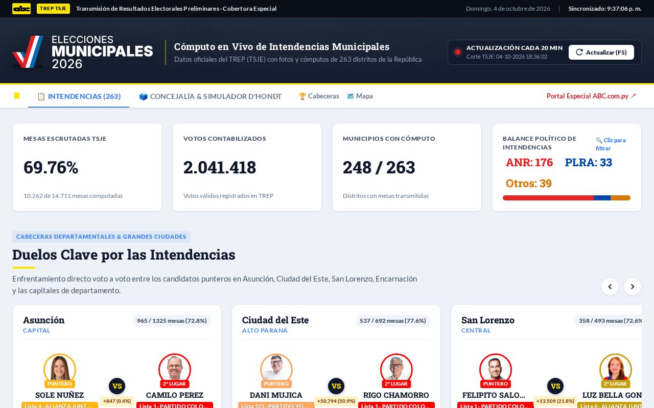Preview of Elecciones Municipales 2026 · ABC Color