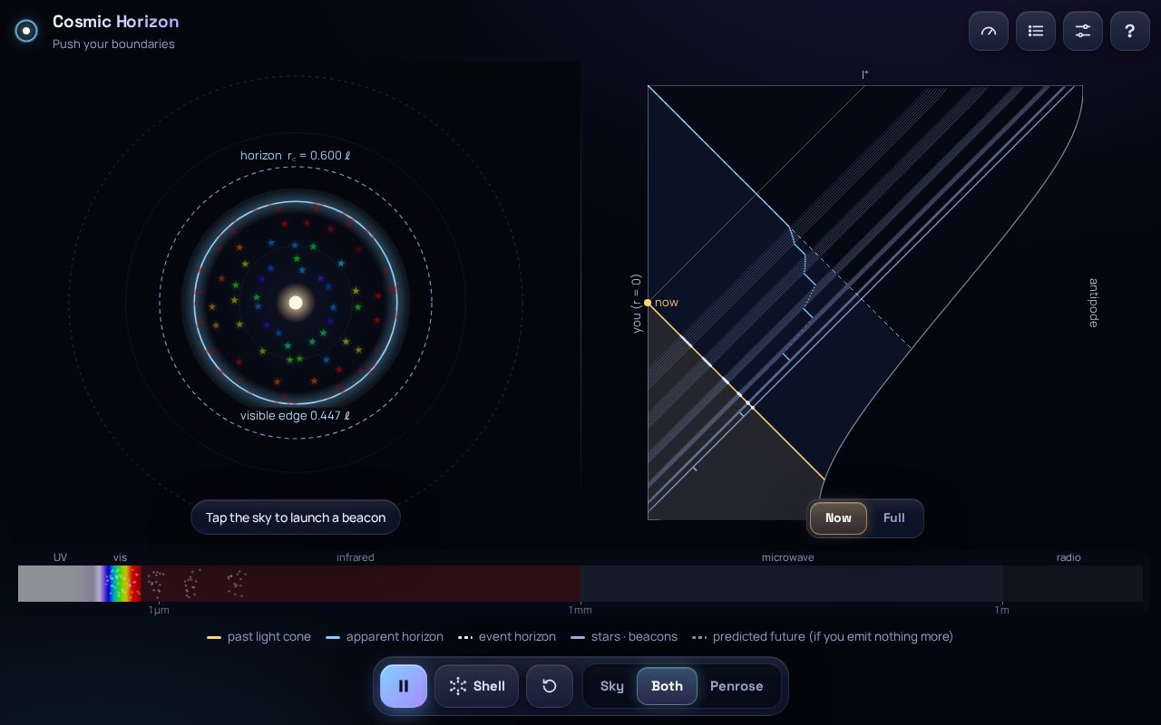 Preview of Cosmic Horizon