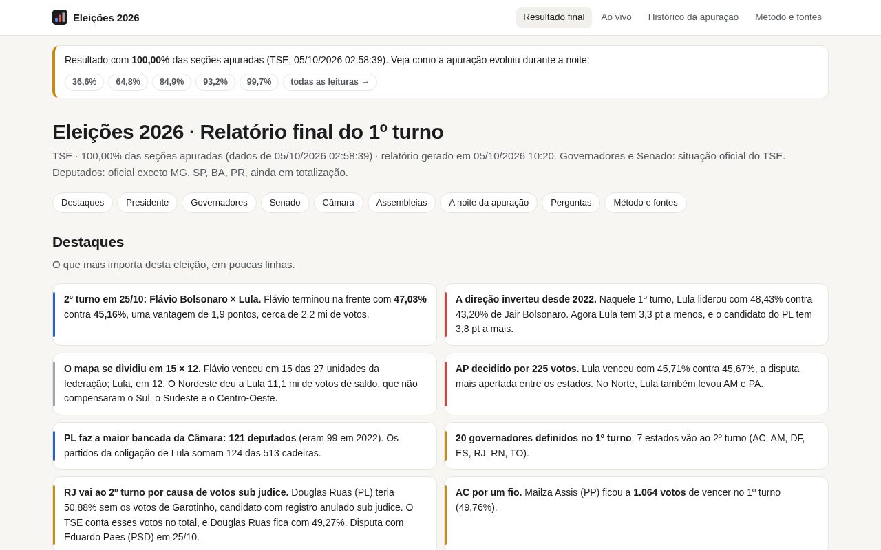 Preview of Eleicoes2026