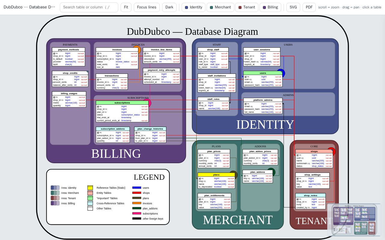 Preview of Dbml Atlas