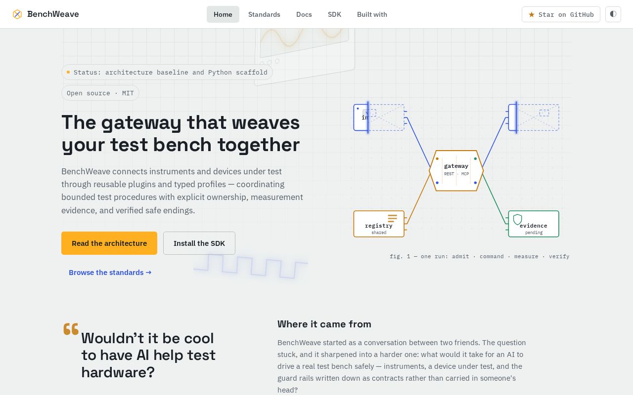 Preview of Benchweave