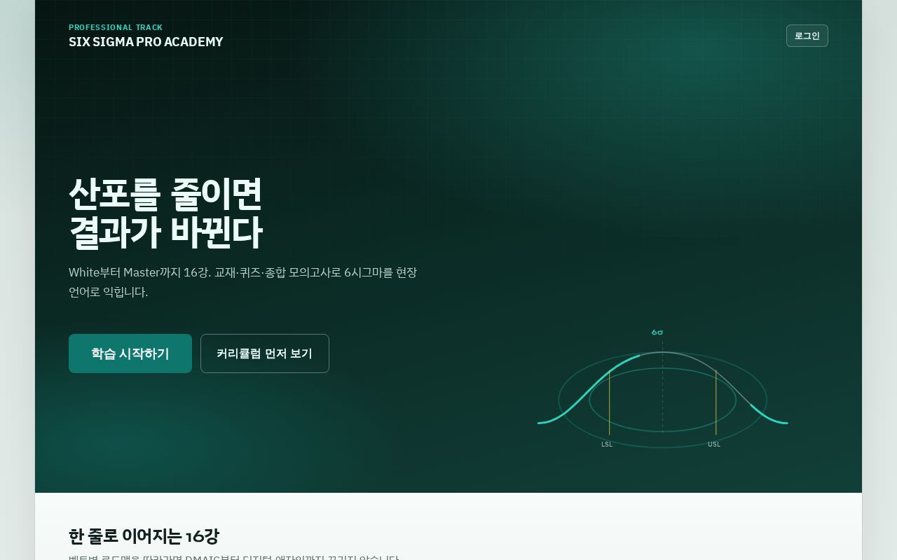 Preview of 6sigma Academy